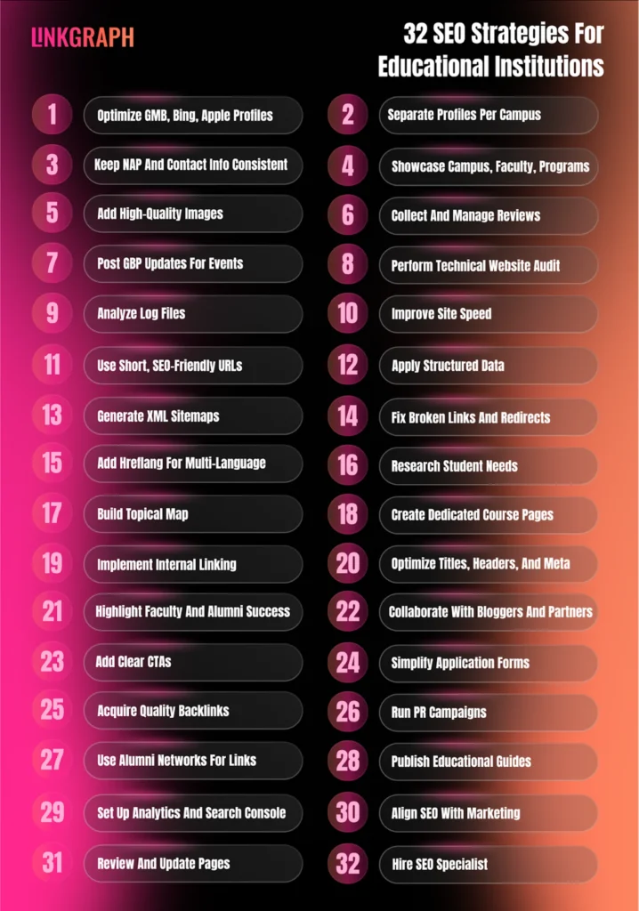 32 SEO Strategies for Educational Institutions