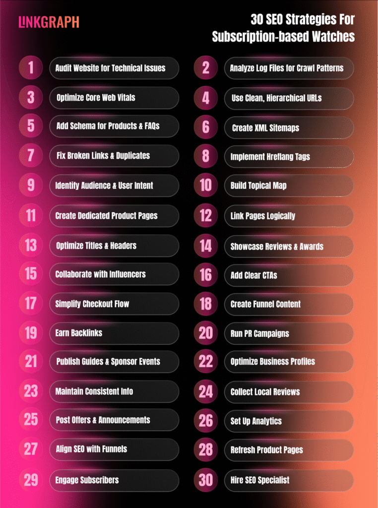 30 SEO Strategies for Subscription-based Businesses