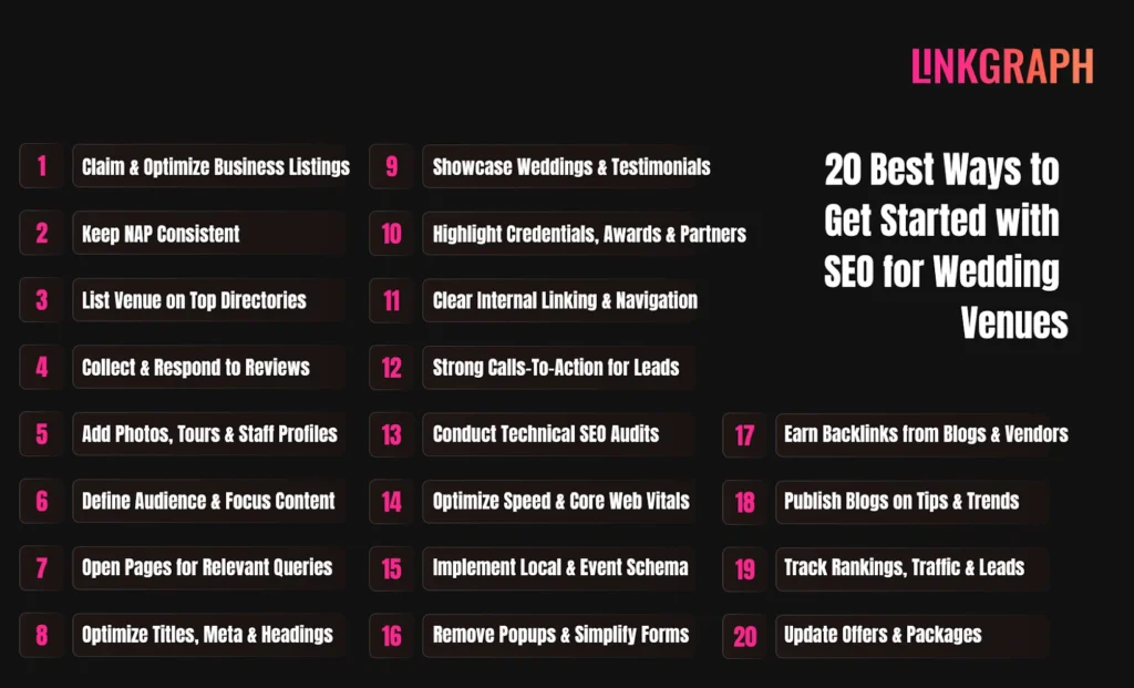 20 SEO Strategies for Wedding Venues