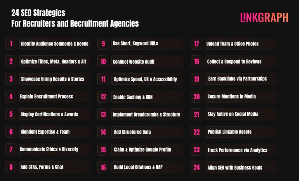 24 SEO Strategies for Recruiters and Recruitment Agencies