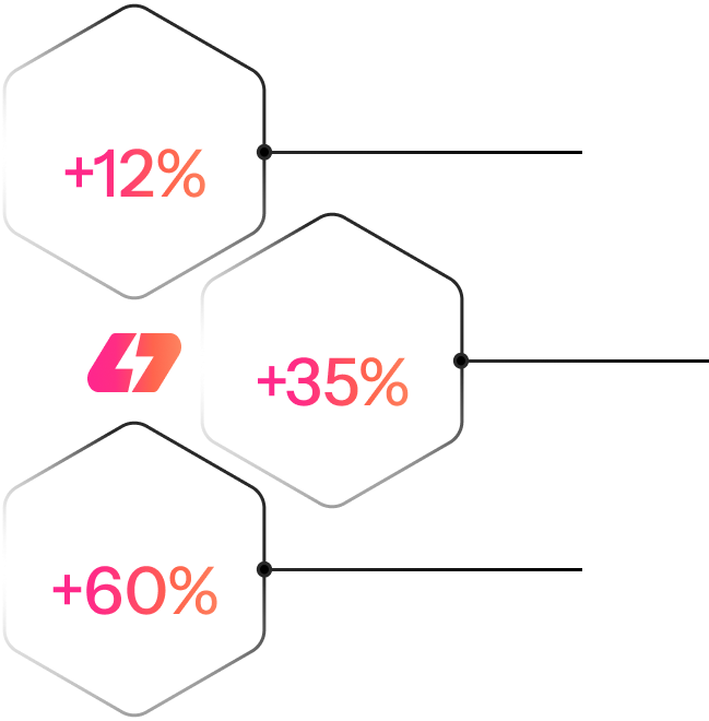 Infographic highlights on-page SEO wins: Users Landed +12%, Engaged Visitors +35%, and Conversions +60%, each displayed in a separate hexagon.