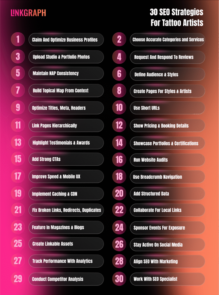 30 SEO Strategies for Tattoo Artists