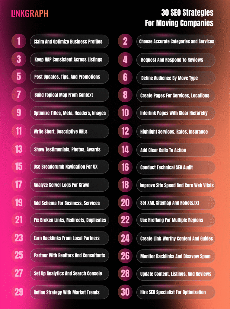 30 SEO Strategies for Moving Companies