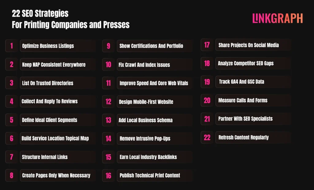 22 SEO Strategies for Printing Companies and Presses