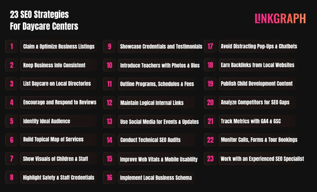 23 SEO Strategies for Daycare Centers