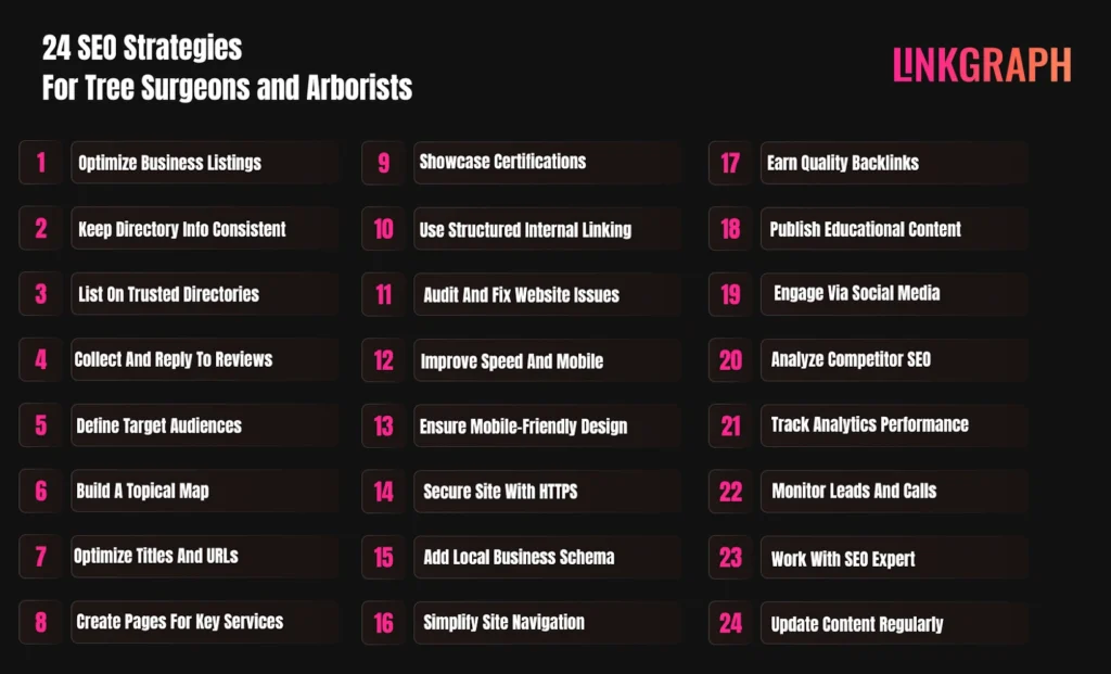 24 SEO Strategies for Tree Surgeons and Arborists