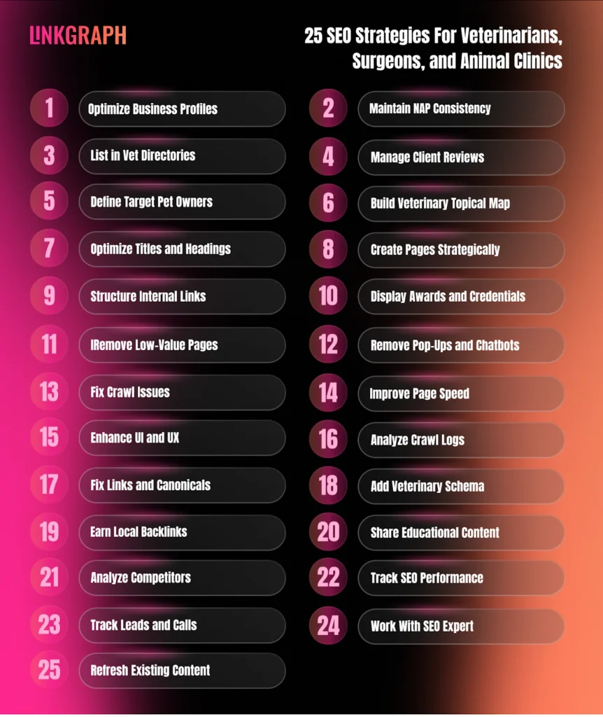 strategies for surgeons, animal clinics, veterinarians