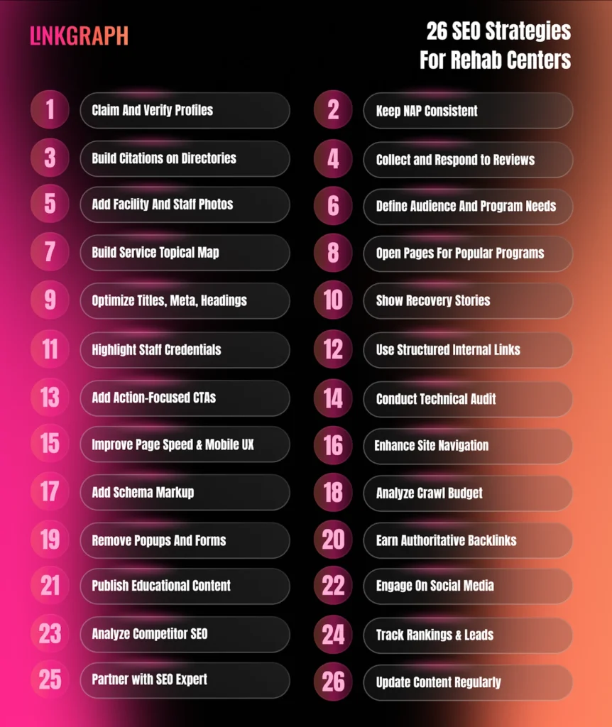 26 SEO Strategies for Rehab Centers