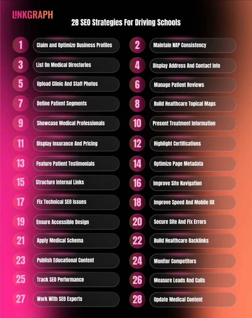 28 SEO Strategies for Healthcare Providers