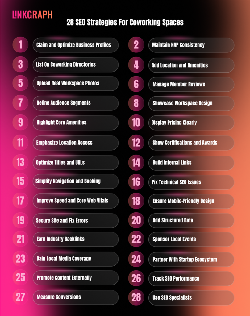 28 SEO Strategies for Coworking Spaces