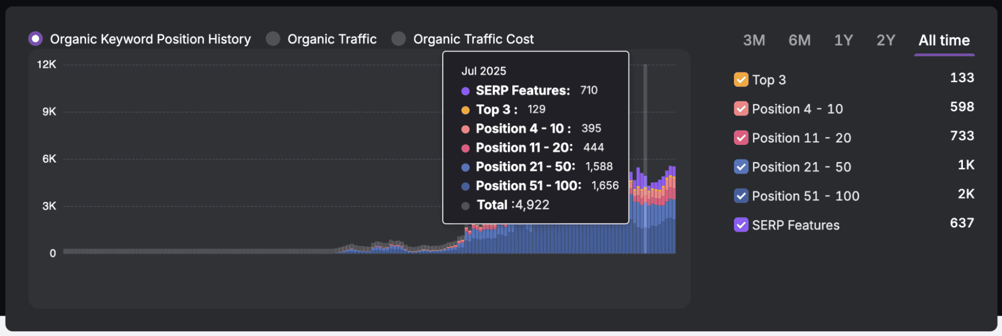 Alpha Aesthetics achieves top search rankings across three websites with LinkGraph SEO strategies.
