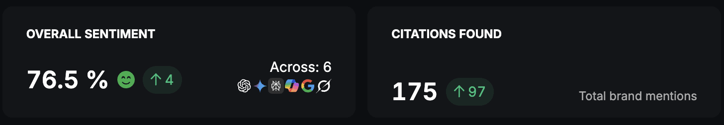 LinkGraph SEO dashboard showing overall sentiment and citation metrics.