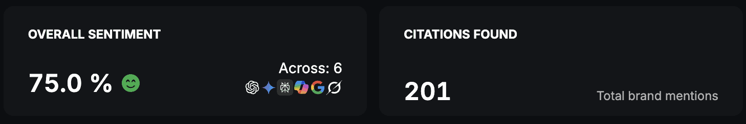 LinkGraph SEO performance dashboard showing rankings and citations.